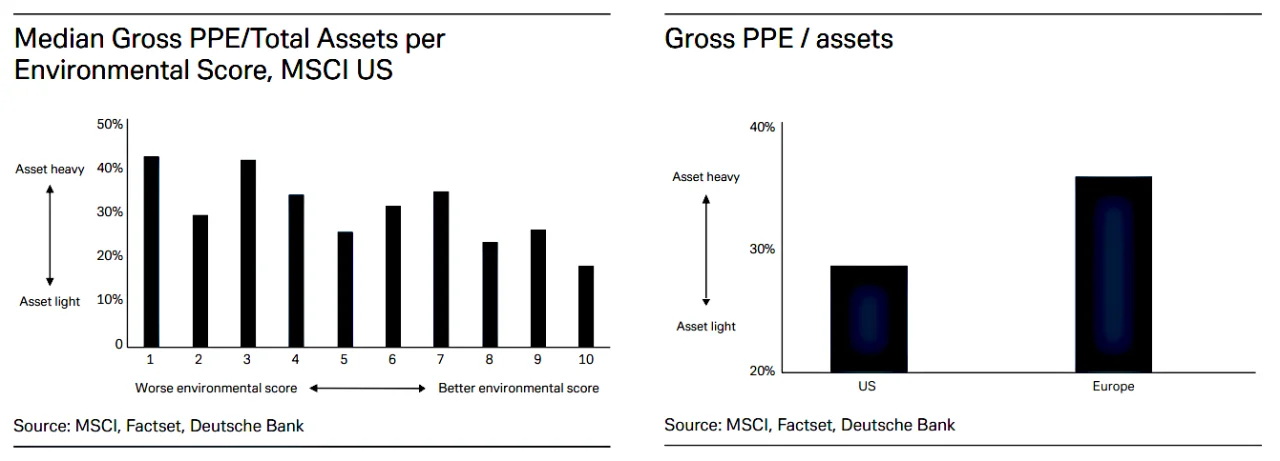 Figure 2: AaaS reduces carbon footprint