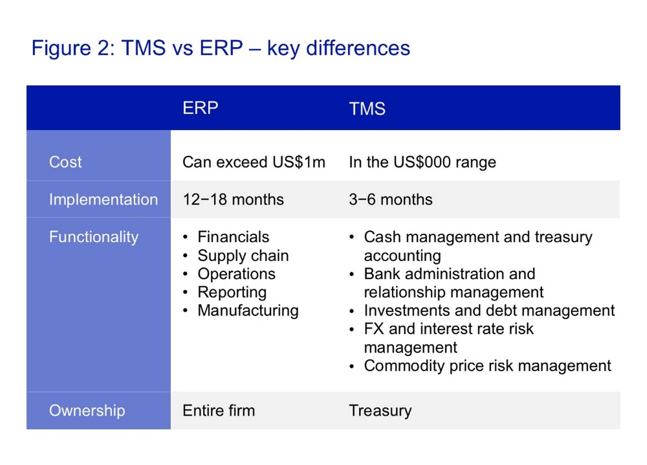 Figure 2: TMS vs ERP – key differences