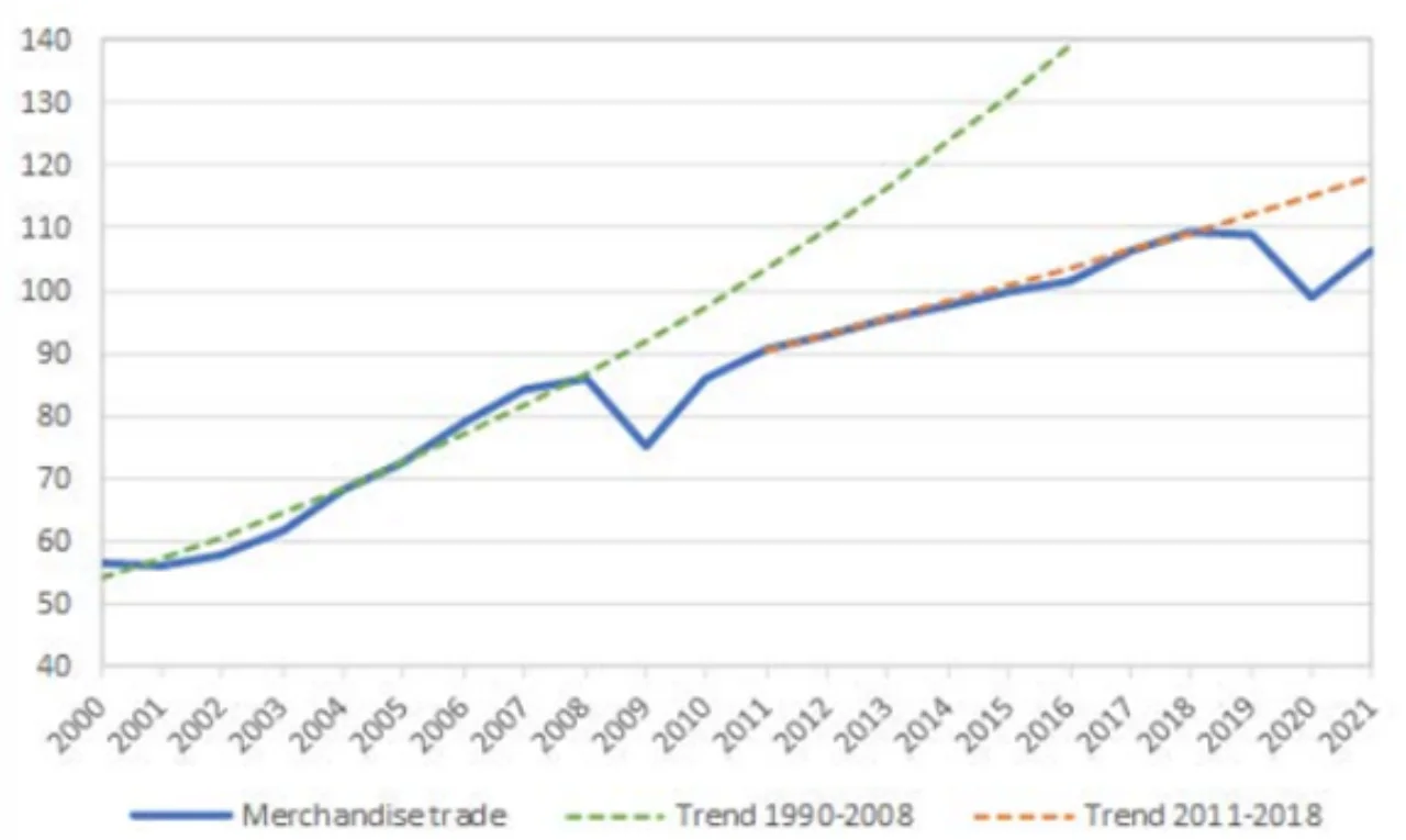 Figure 1: WTO outlook for Covid-19 impacted global trade