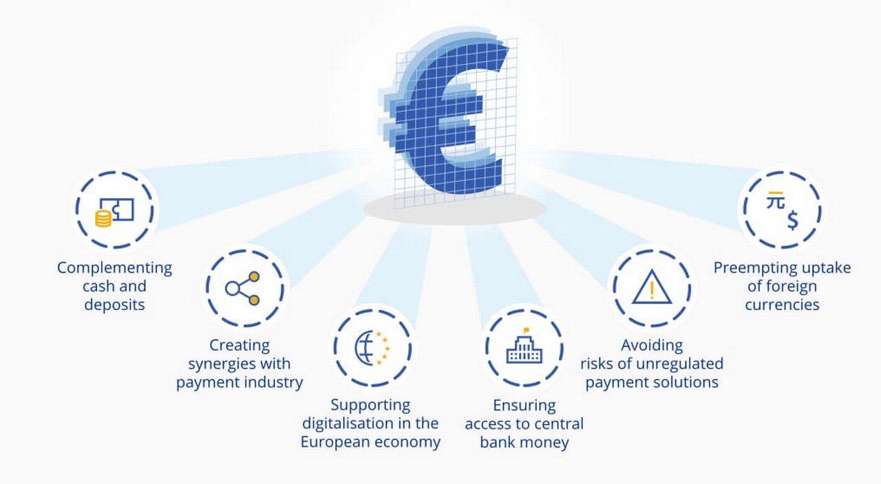 Figure 1: Why the ECB wants to introduce a digital euro