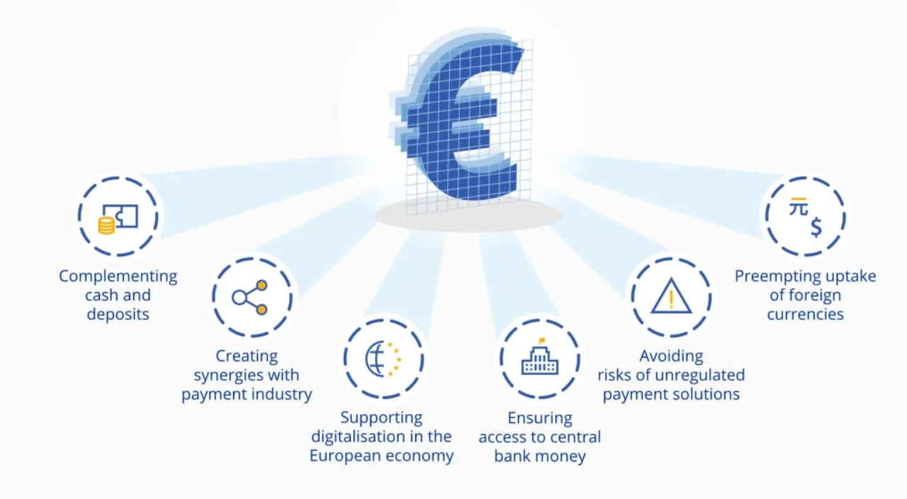 Figure 1: Why the ECB wants to introduce a digital euro
