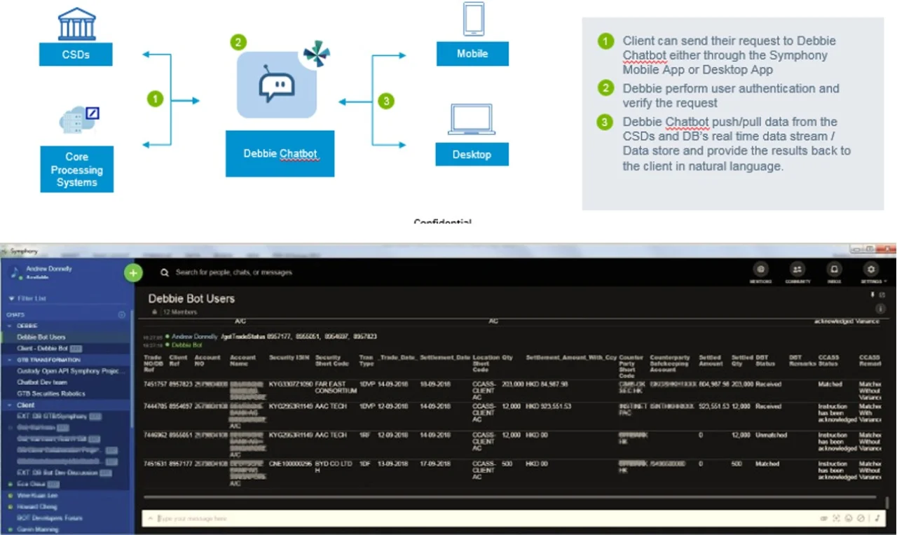 Figure 3: Deutsche Bank’s Chatbot Debbie automates settlement queries