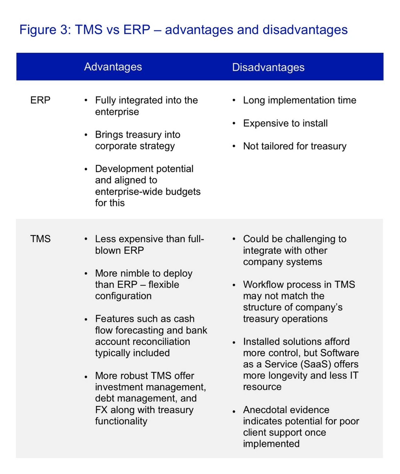 Figure 3: TMS vs ERP – advantages and disadvantages