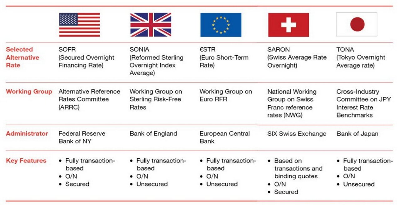 Figure-1-Alternative-reference-rates.jpg
