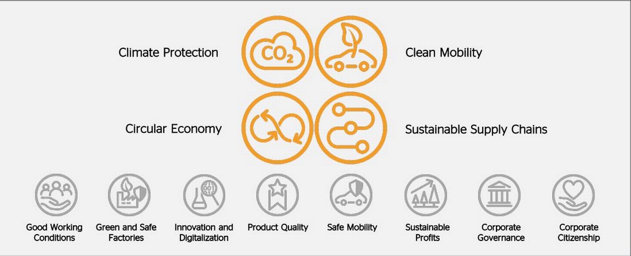 Continental_sustainability_strategy.JPG