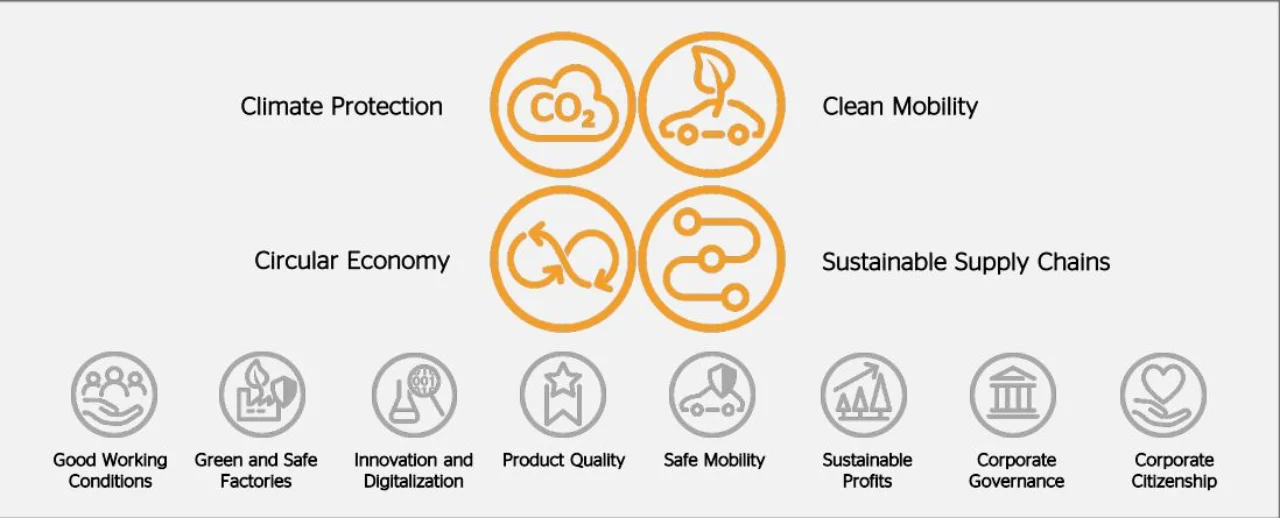 Continental_sustainability_strategy.JPG