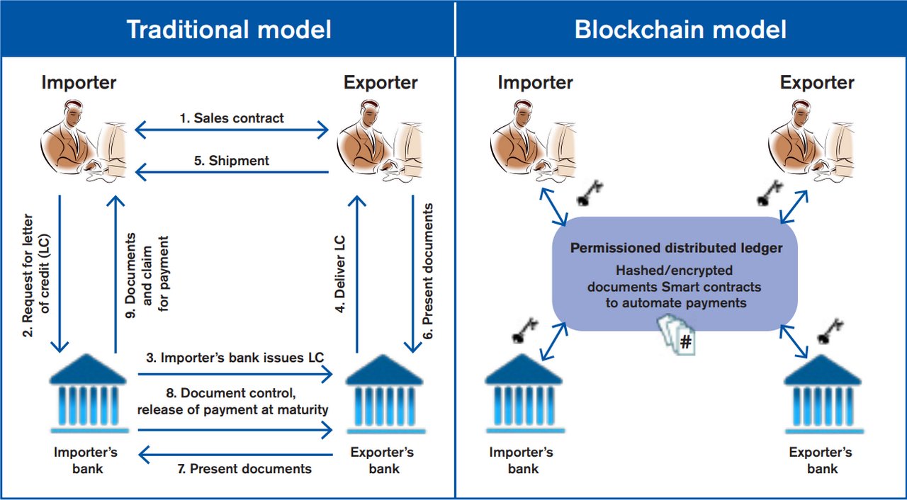 Example_of_a_letter_of_credit_process.png