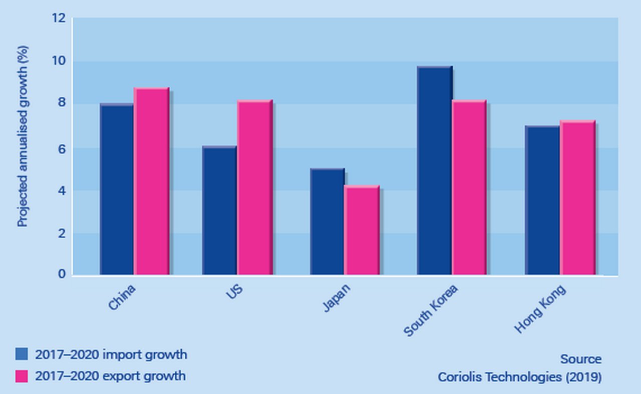 Figure-1-ASEAN-extra-regional-trade-to-key-partners.png