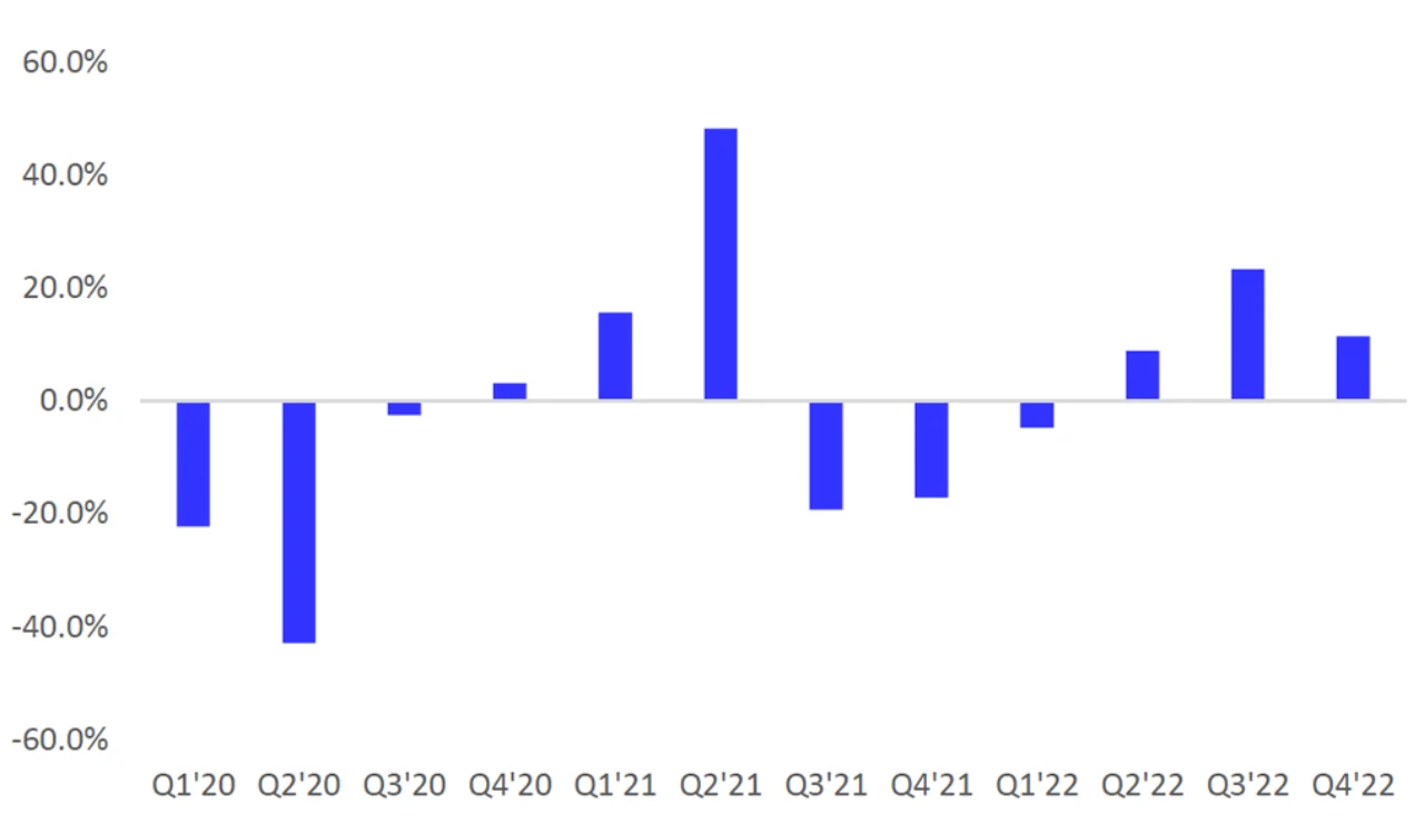 Figure 1: Auto production in H2 2022 forecast