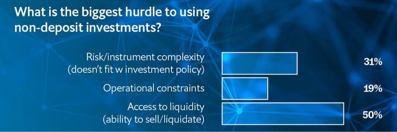 Figure 1: Poll question during the webinar