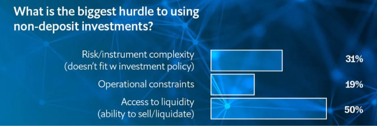 Figure 1: Poll question during the webinar