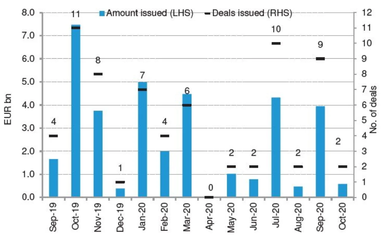 Figure 1: Monthly RMBS issuance
