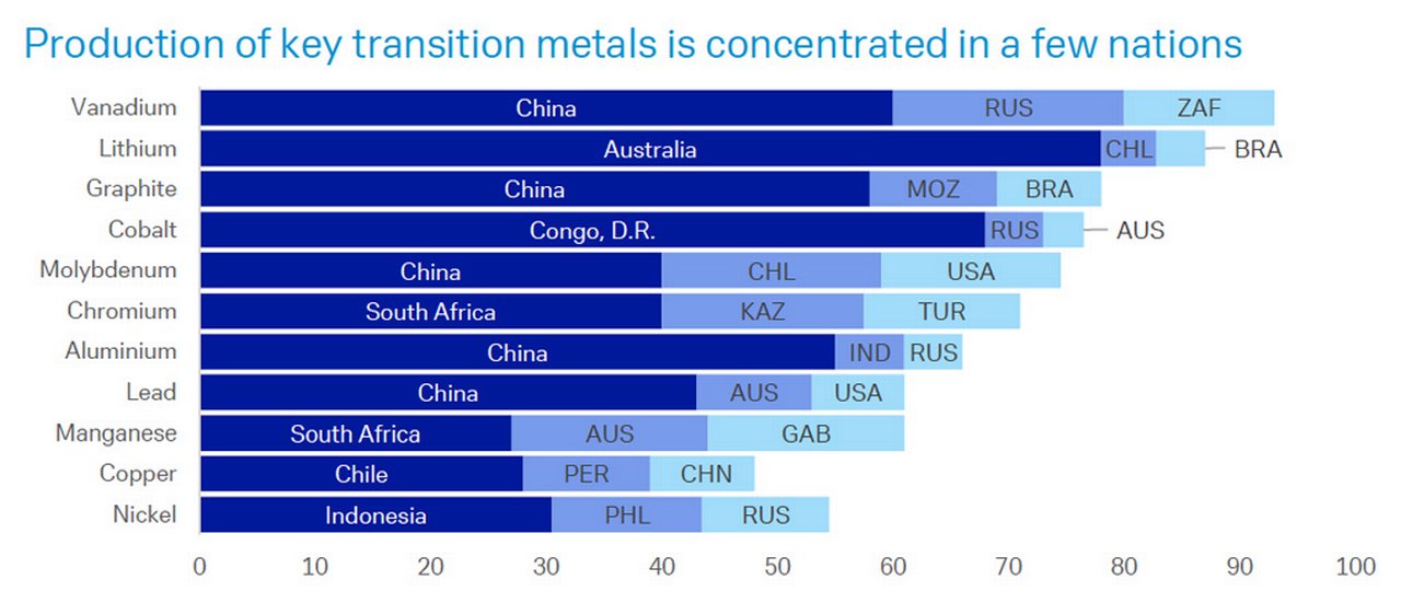 Scarce commodities