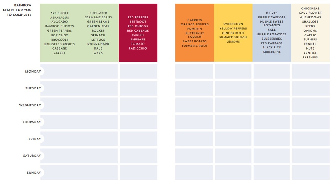 Figure 1: Dr Chatterjee’s rainbow chart