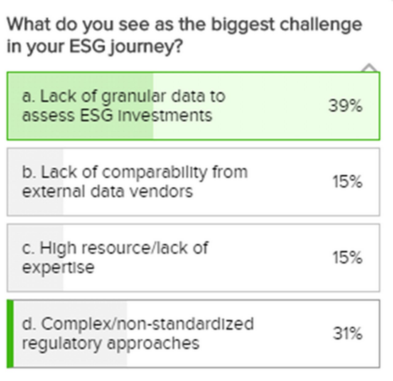 Figure 2: Second audience poll