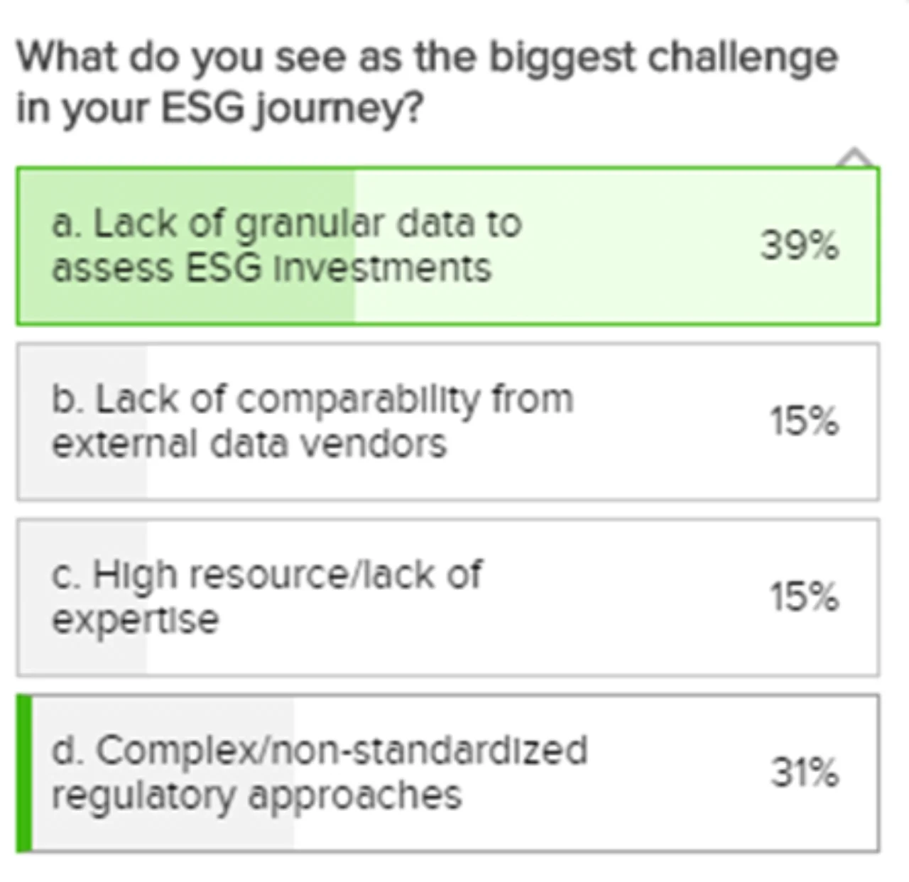 Figure 2: Second audience poll