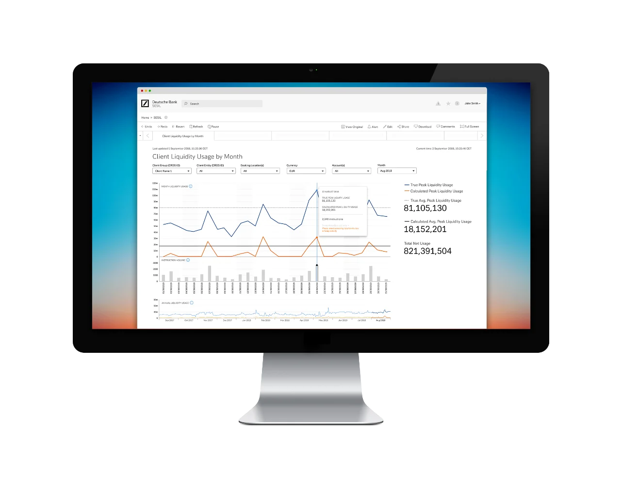 Figure 5: Intraday liquidity usage explained through data analytics