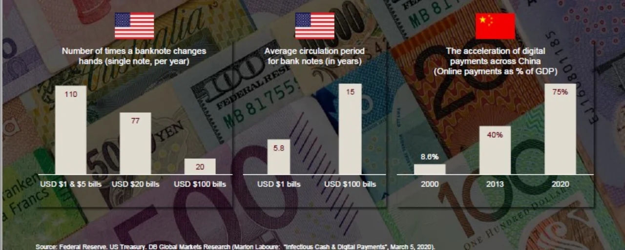 Infectious cash and digital payments