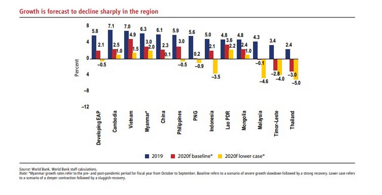 forecast-regional-contraction.jpg
