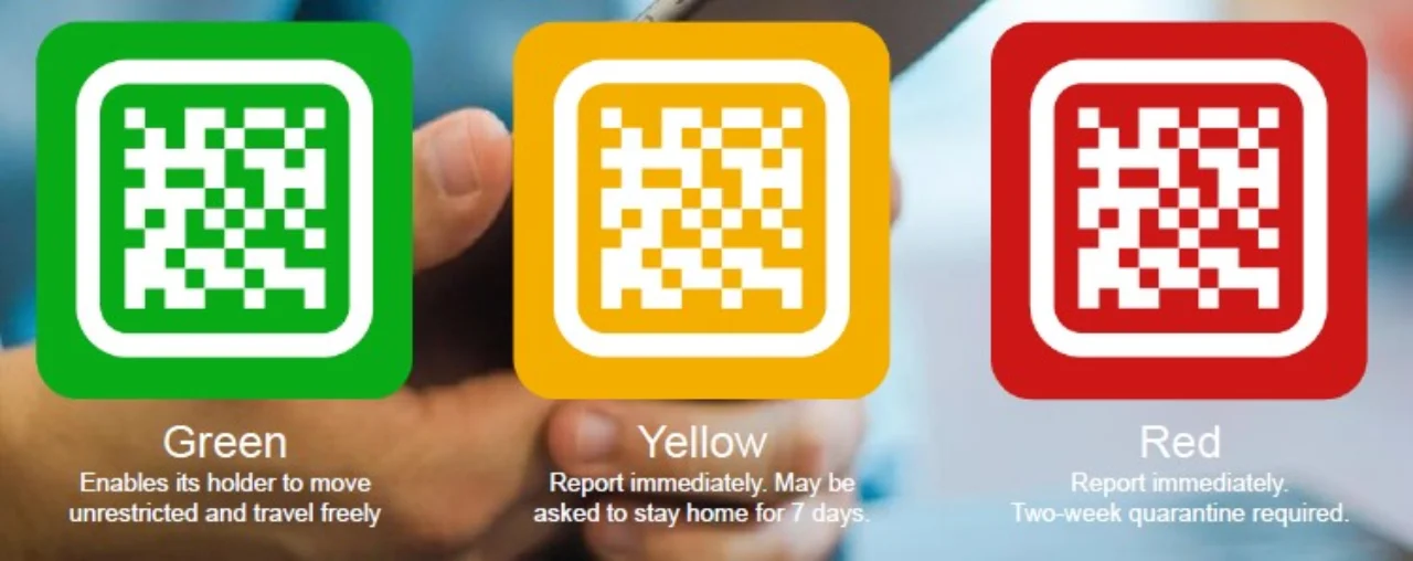 Figure 3: Digital testing and immunity passports
