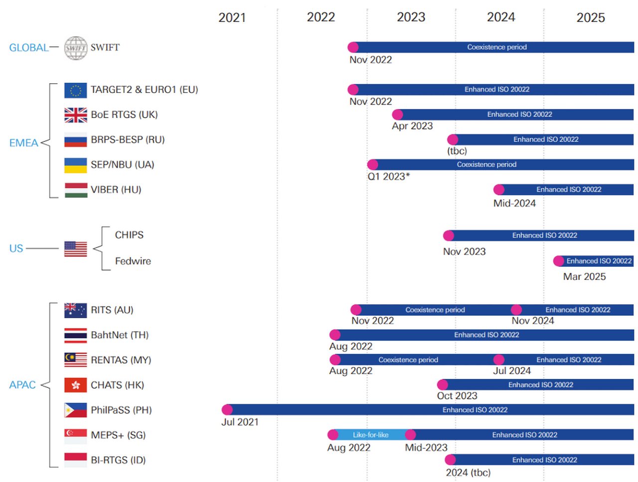 Ushering in the ISO 20022 era Deutsche Bank