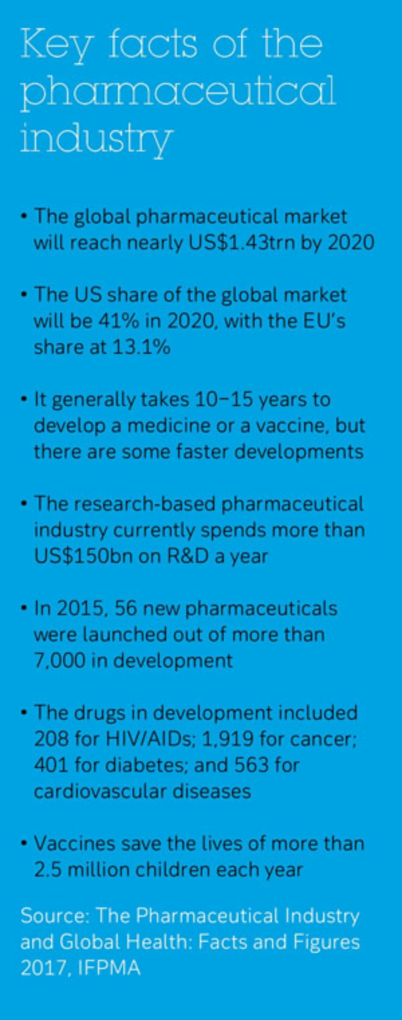 Key facts of the pharmaceutical industry