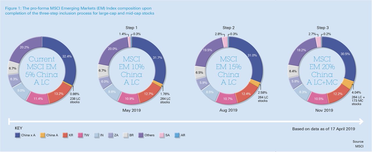 Figure-1_The-pro-forma-MSCI-Emerging-Markets-Index-1300.png