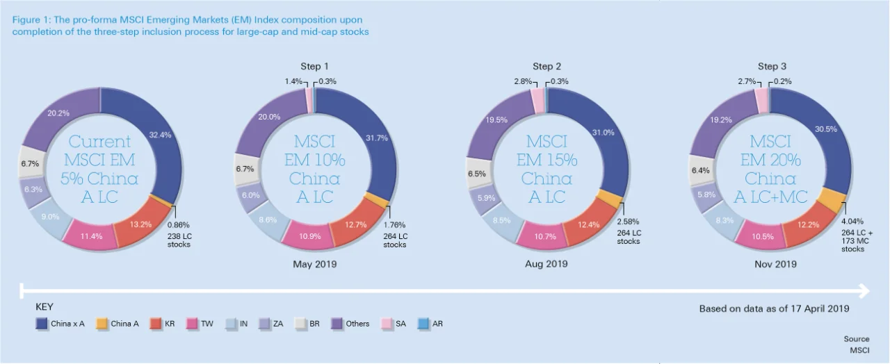 Figure-1_The-pro-forma-MSCI-Emerging-Markets-Index-1300.png