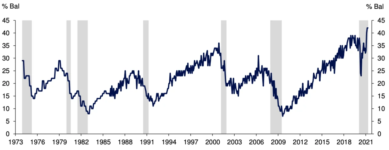 nfib-small-business-survey-job-openings-hard-to-fill-recessions-shaded