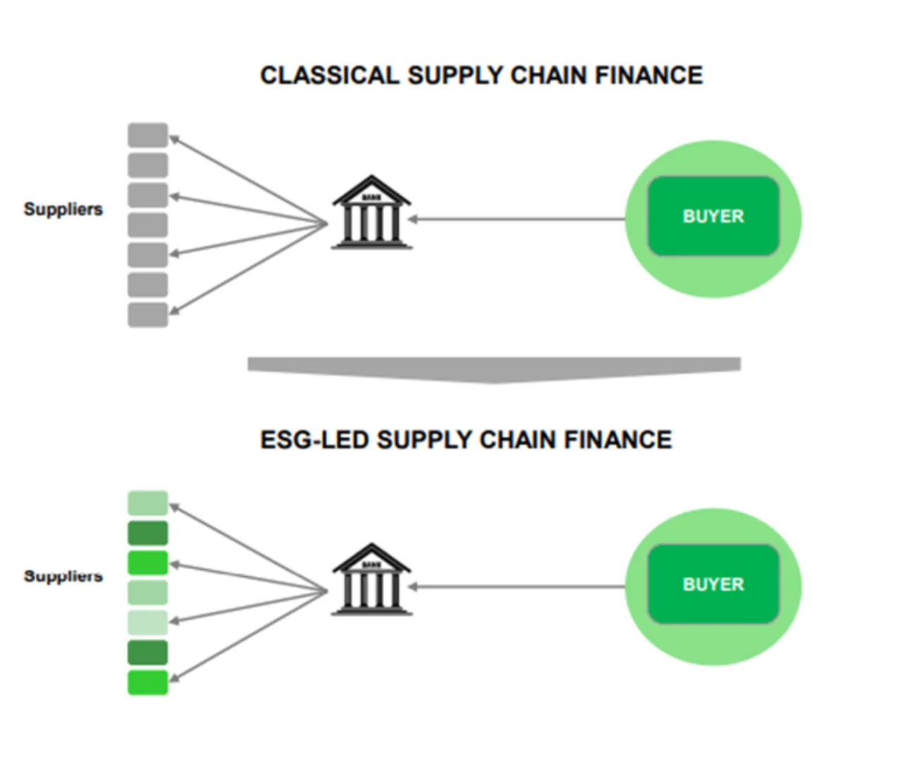 Figure 2: How can classical finance be good for the company’s ecosystem?