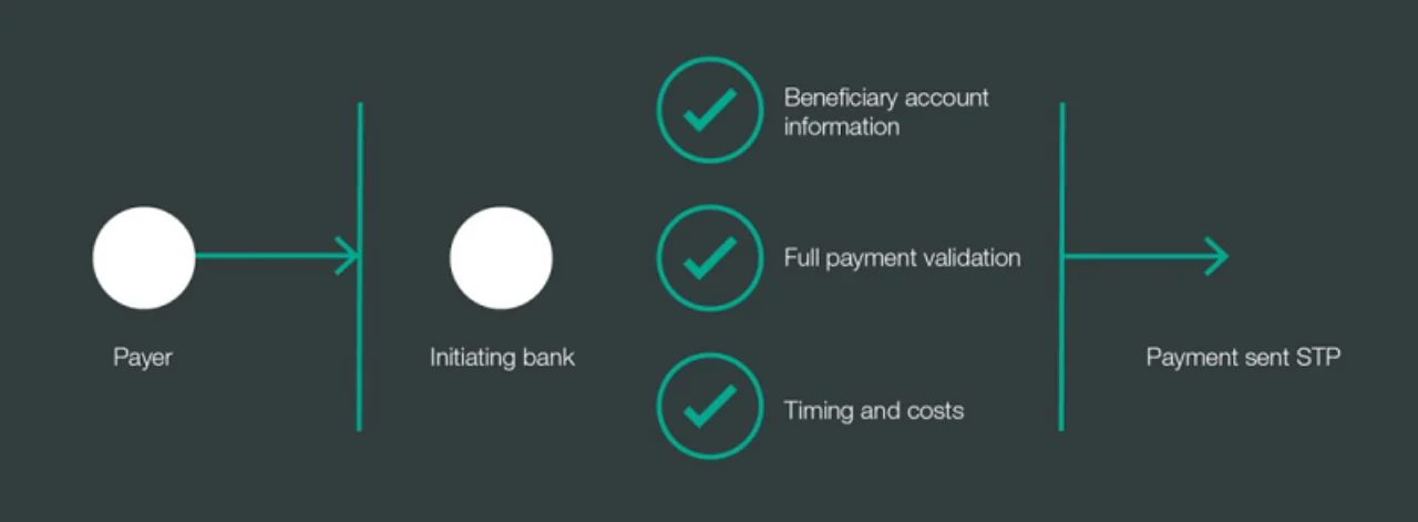 Figure 1 Summary of SWIFT BAV process new