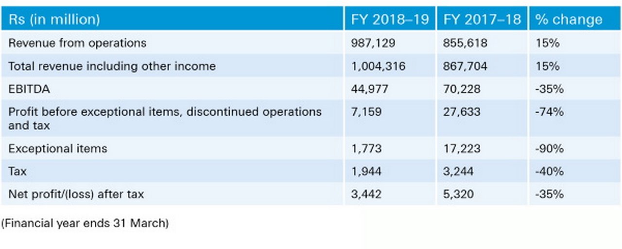 Figure_1__Financial_Performance_Snapshot.jpg