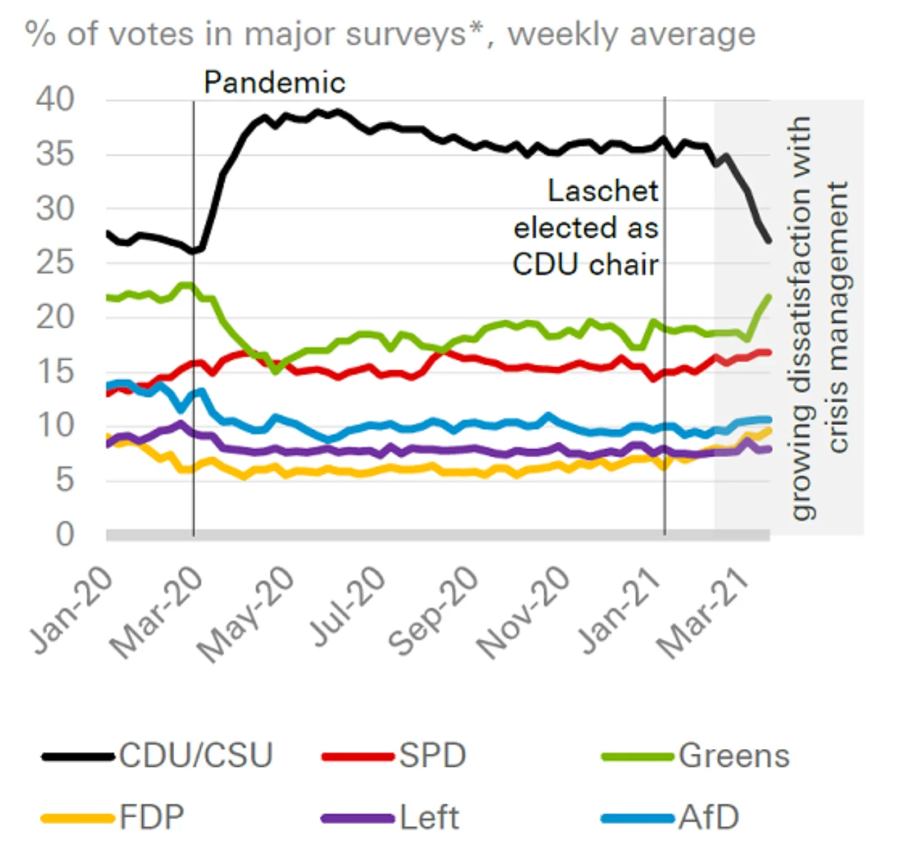 Figure_4_Popularity_of_major_political_parties_since_Covid-19_outbreak.png
