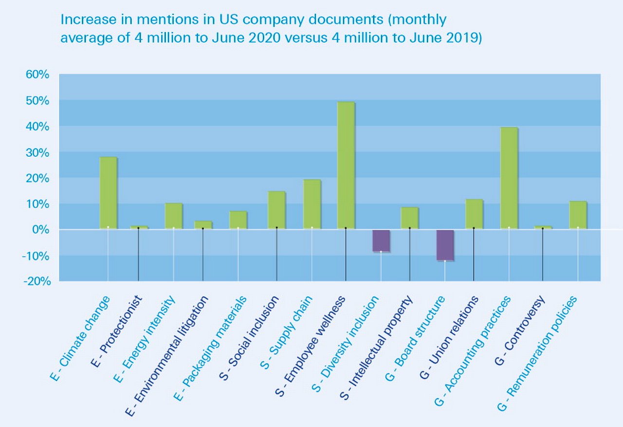 Figure 2: Employee wellness is now the hottest topic in the US