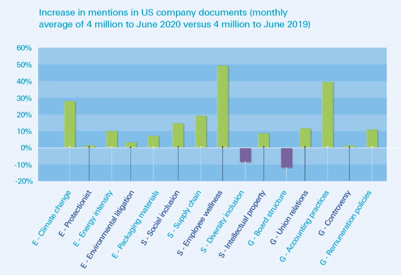 Figure 2: Employee wellness is now the hottest topic in the US