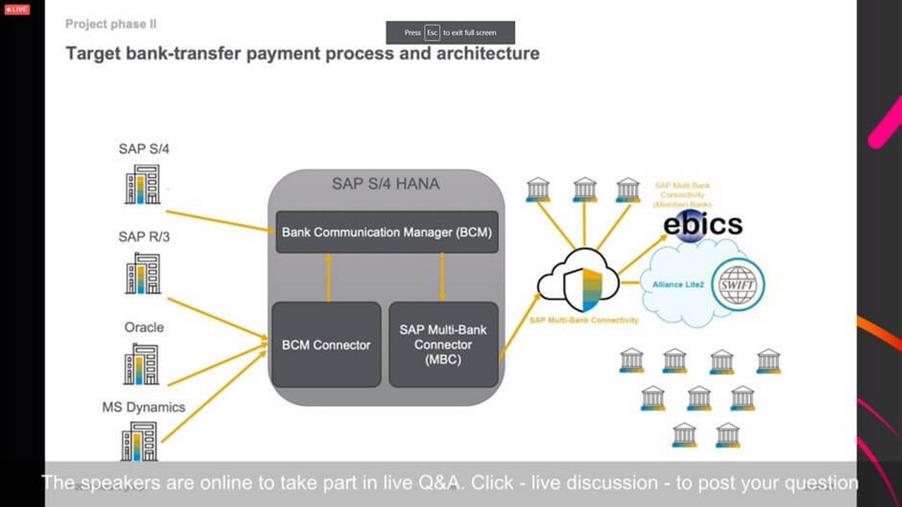 Figure 2: Wieland’s target structure for bank connectivity