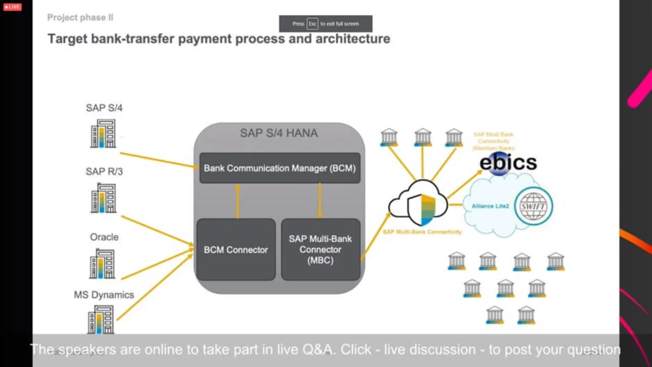 Figure 2: Wieland’s target structure for bank connectivity