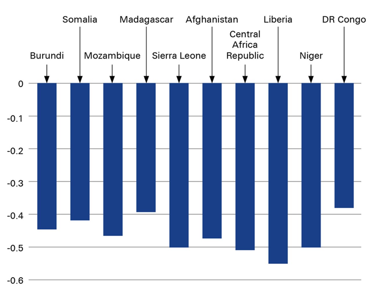 Figure 4 2020 trade sustainability score
