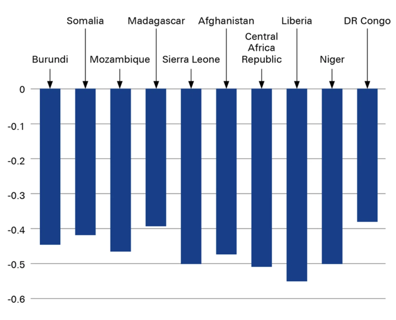 Figure 4 2020 trade sustainability score