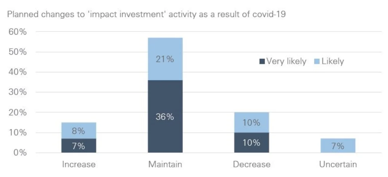 Figure_4_Some_change_to_investment_allocations_likely.JPG