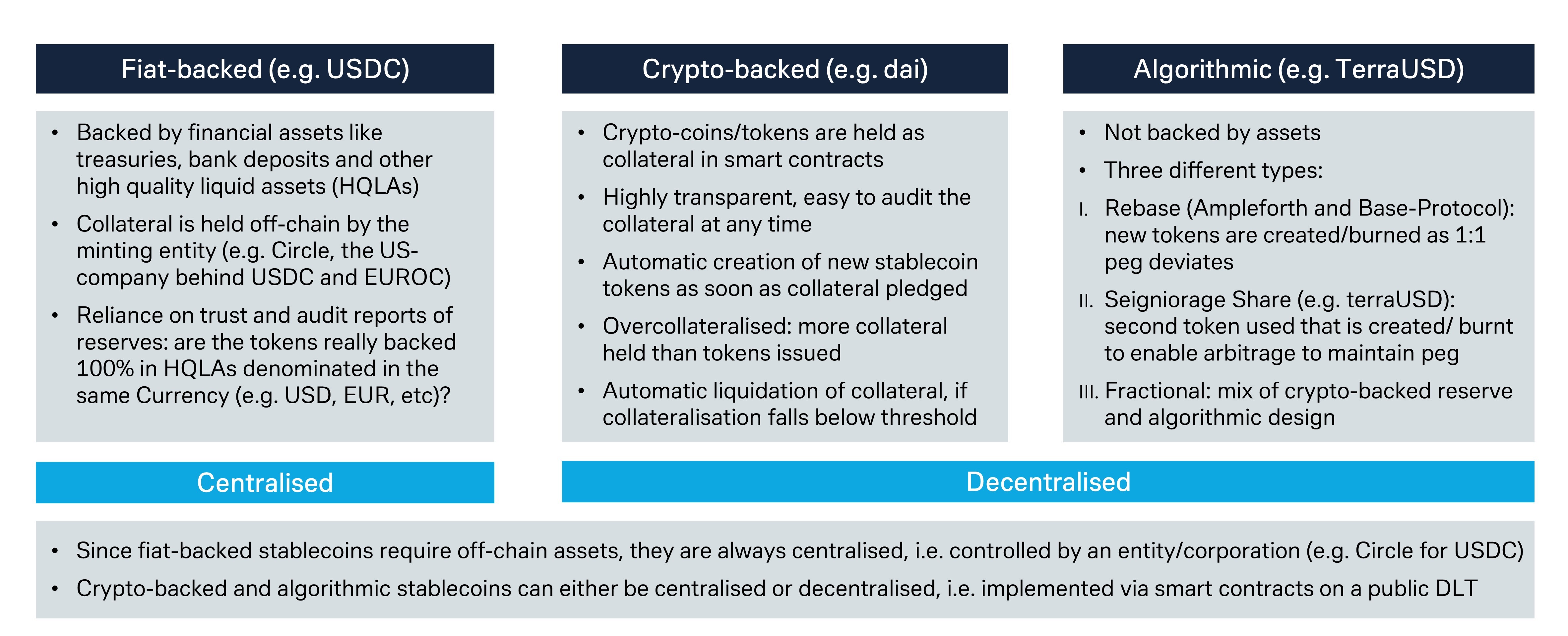 fig1-different-types-of-stablecoins-update