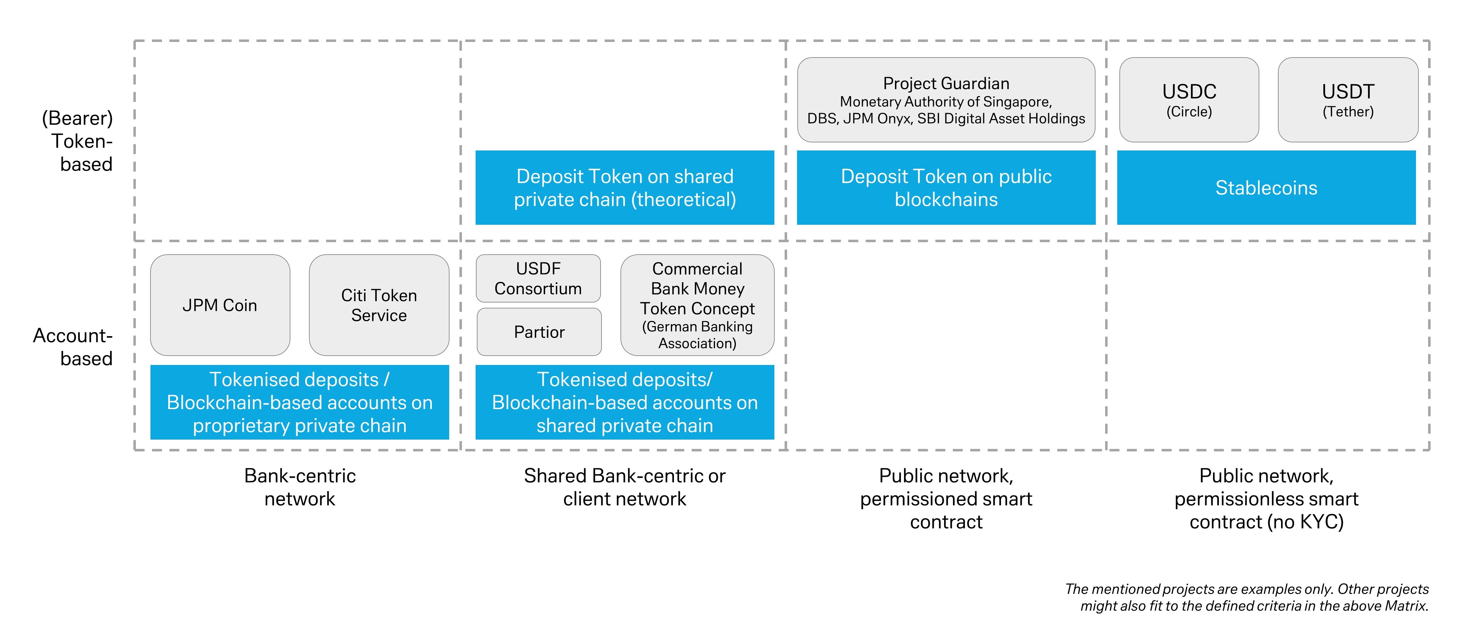 fig2-difference-between-tokenised-deposits-update