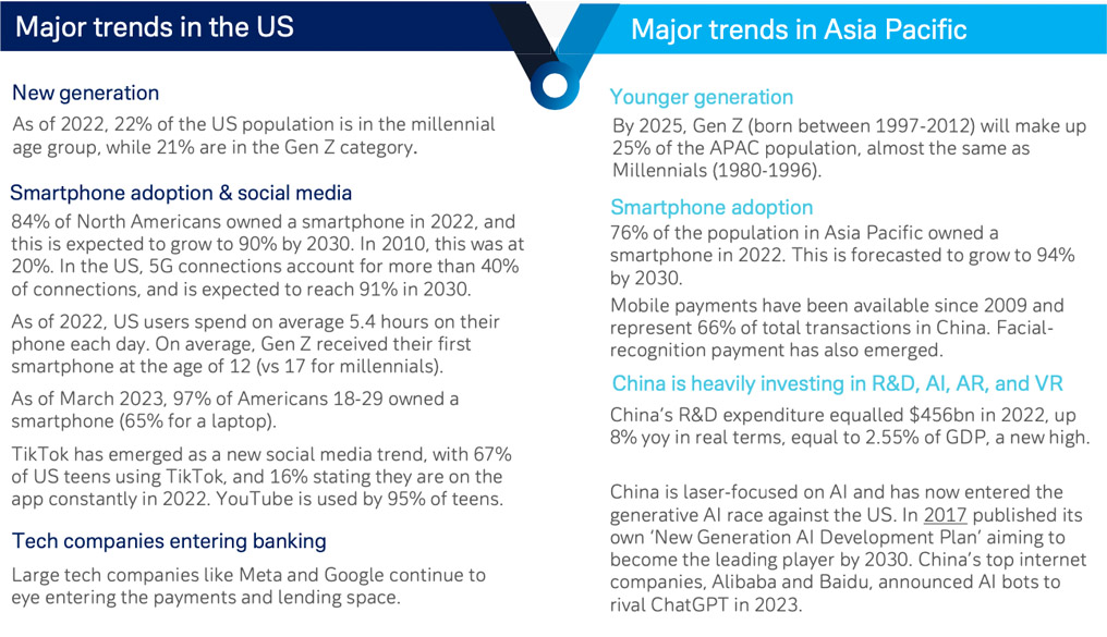 Figure 6: Trends in the US and Asia Pacific