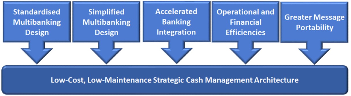 CGI-MP: next level ISO 20022 for corporates – Deutsche Bank