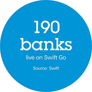 190 banks live on Swift Go