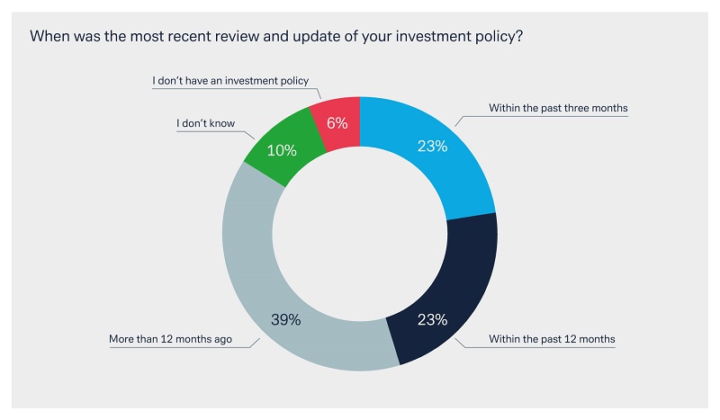 CB Poll Charts 1