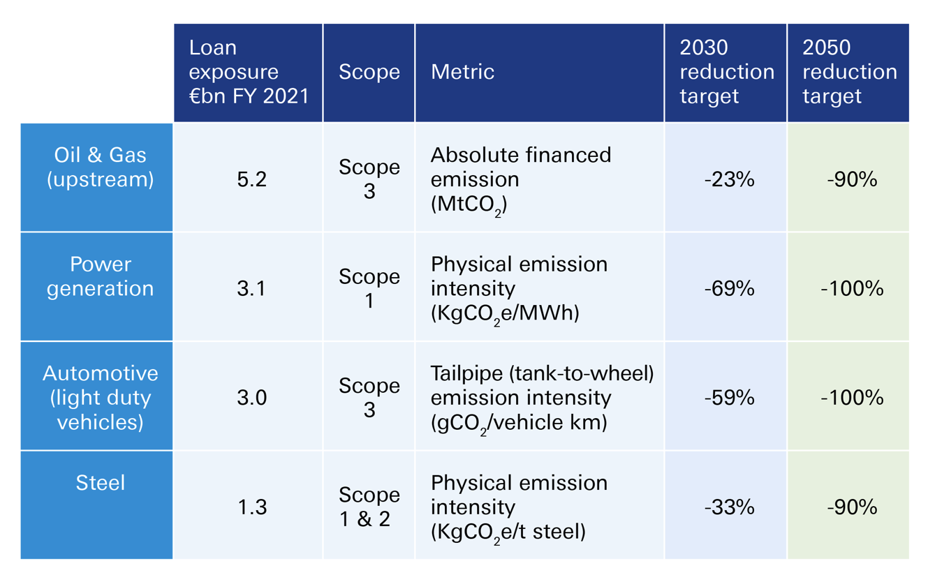 Figure-3-Sector-specific-metrics-for-Deutsche-Banks-net-zero-journey