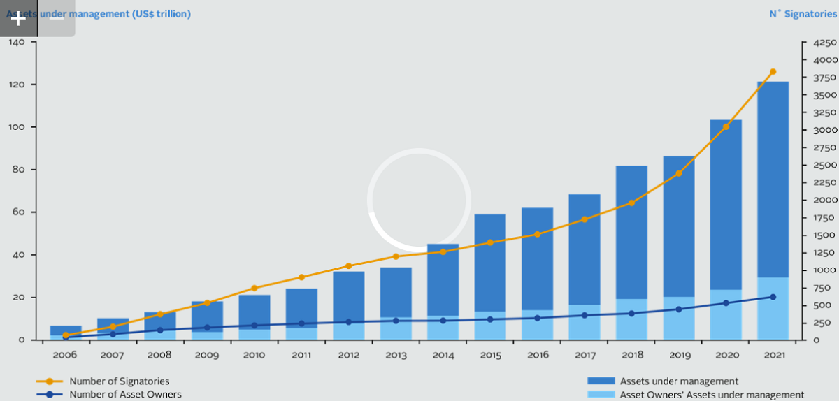 Figure 2: PRI growth 2006-2021