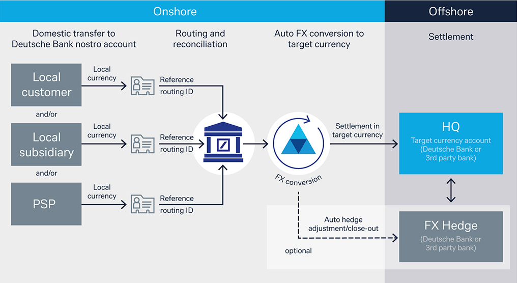 Figure 1: Valentino’s workflow solution