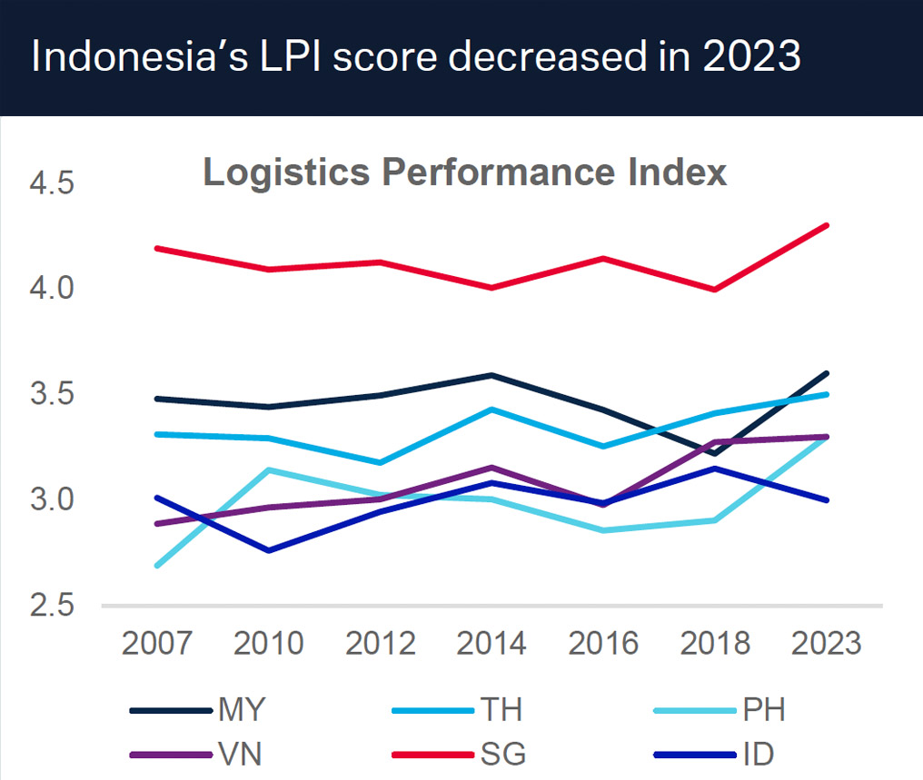 Figure 5:  Indonesia’s credentials as an EV hub